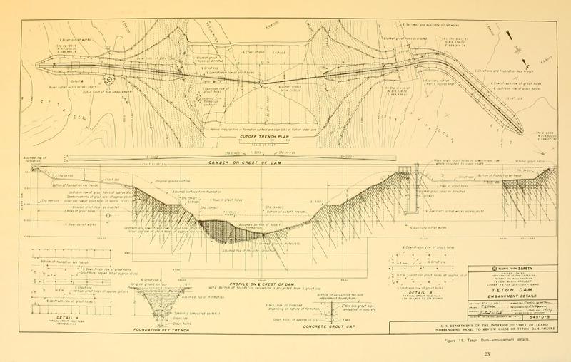 The Bursting of the Teton Dam | Intermountain Histories