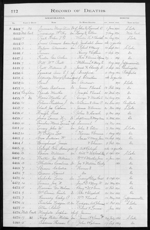 Record of Mary Mountain’s death.